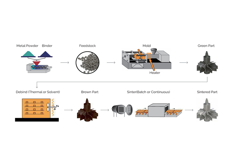 Mim Technology What is MIM - ISDN Precision